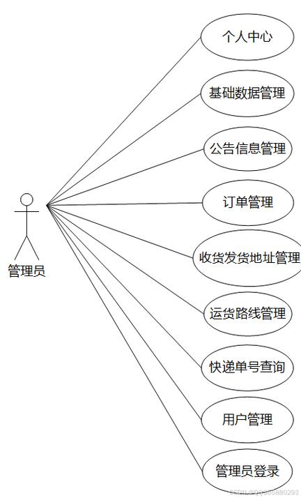 基于ssm的物流信息管理系统