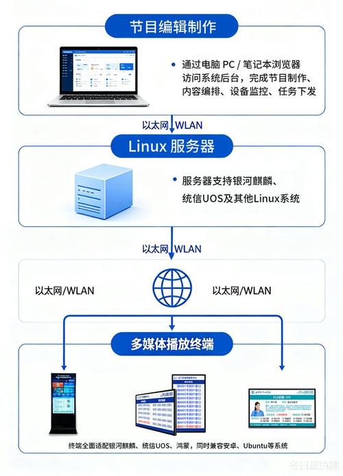 2026年部署信创信息发布系统能解决哪些业务问题?