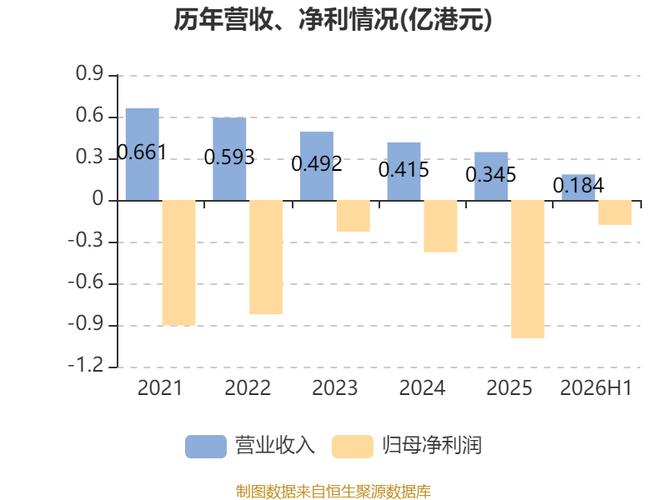 为提供系统集成及相关支援服务,资讯科技基础设施解决方案及维护服务